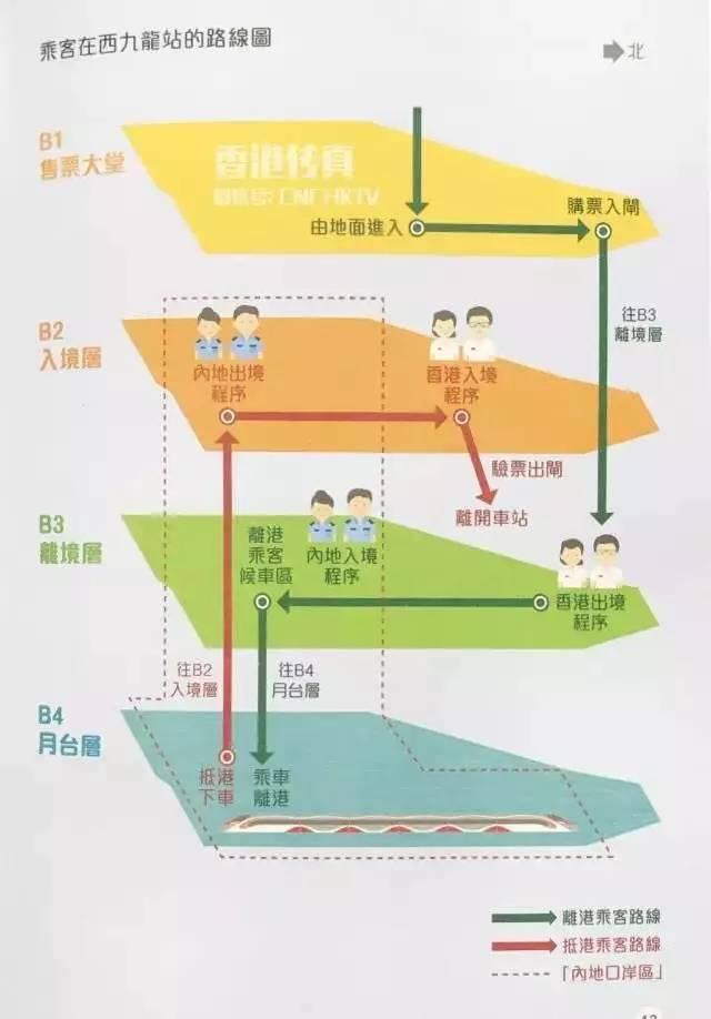 深圳到香港需办什么手续（15分钟从深圳到香港）(3)