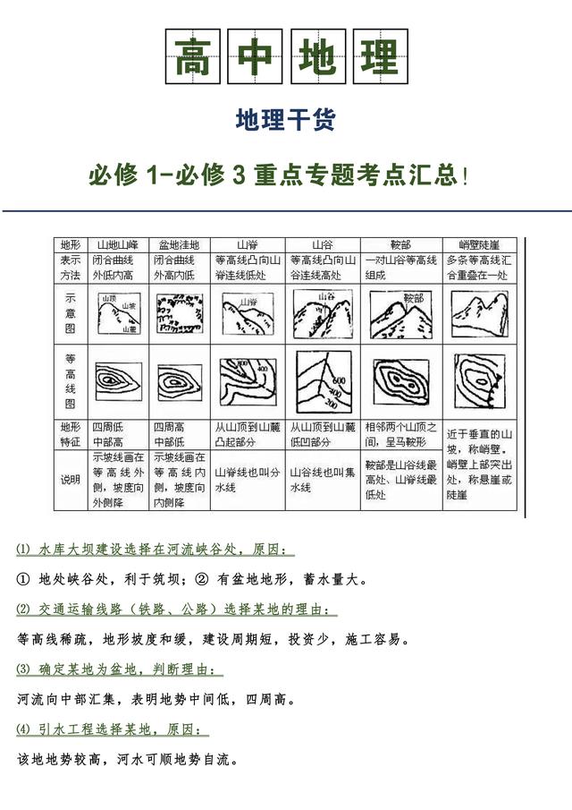 高中地理必修三知识点梳理(高中地理干货总结必修)(3)