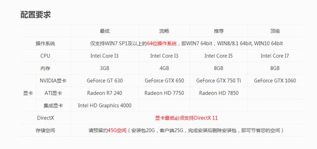 十款配置很低的电脑游戏（目前热门游戏都能玩的性价比高的电脑配置你知道吗）(7)