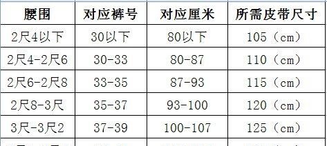 2尺2的腰围,胸围是多少厘米