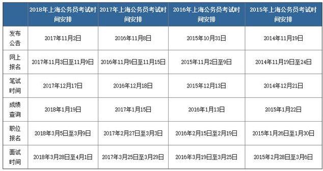 上海公务员考试考哪些内容（上海公务员考试第四弹）(2)