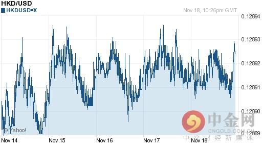 港币对美金汇率换算今日价格(港币对美元汇率今日汇率)(1)