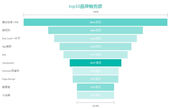 膜法世家官方旗舰店直播面膜(面膜膜法世家1908)(2)
