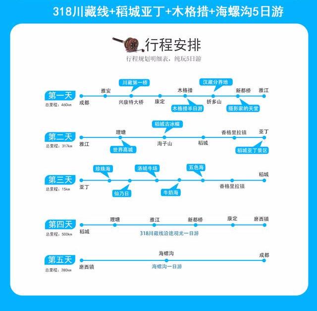 成都到稻城亚丁乘车路线（成都到稻城亚丁）(2)