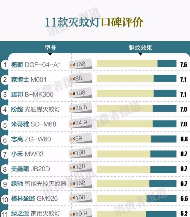 灭蚊灯好用吗,自动灭蚊灯好用吗?图4