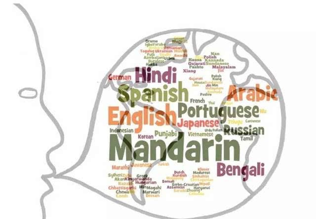 世界语言人口排行