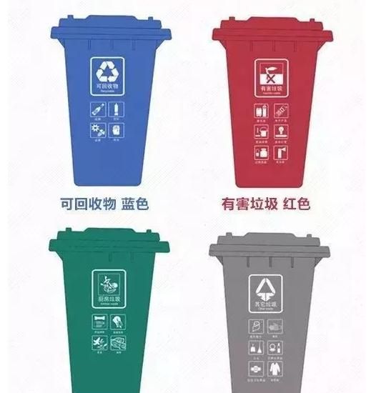 4种垃圾桶的分类装什么,四种垃圾桶的颜色分别代表什么?图2