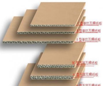 ​纸箱的材质有哪几种，纸箱的材质如何区分？