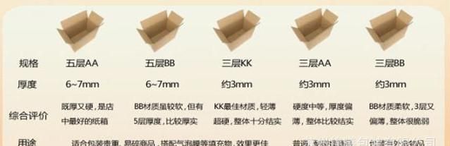 纸箱的材质成份