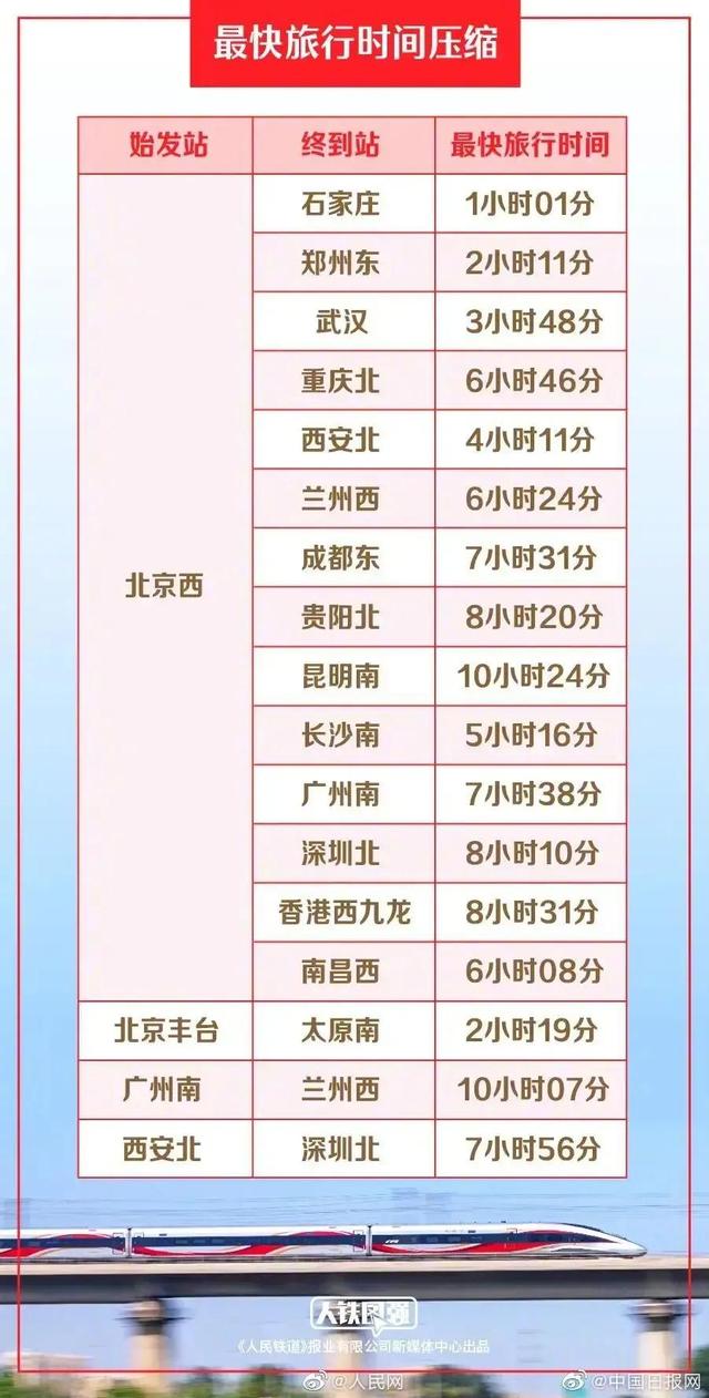 南宁到北京高铁多长时间能到(南宁到北京9个小时的高铁)(1)