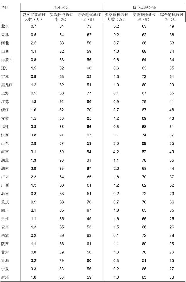 法考客观题通过率好吗(这才是执考的真正通过率)(2)