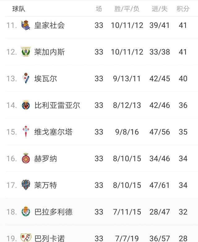 西甲联赛一共多少轮,西甲联赛多少轮?图8