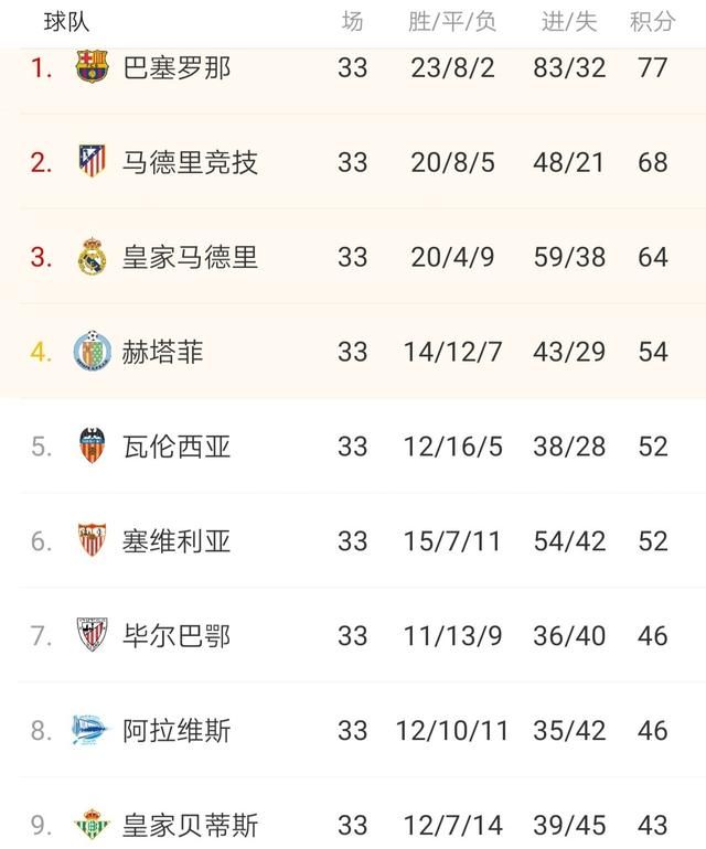 西甲联赛一共多少轮,西甲联赛多少轮?图6