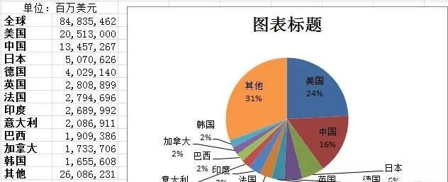 20国集团有哪些国家,当今世界有哪些国家是强大的国家?图2