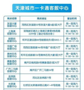 ​津城通卡在天津市哪里可以用,津城通卡可以在哪消费啊