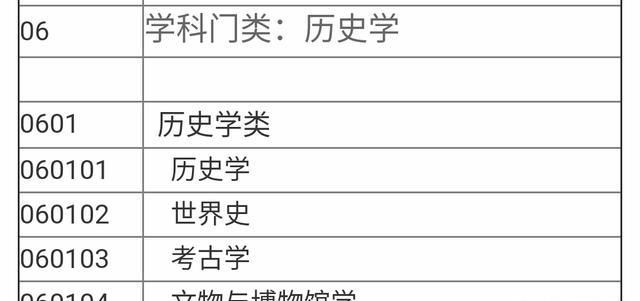 文史类专业有哪些,文科生有什么好的专业推荐?需要什么条件?图13