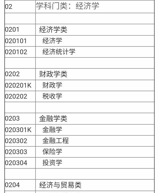 文史类专业有哪些,文科生有什么好的专业推荐?需要什么条件?图5