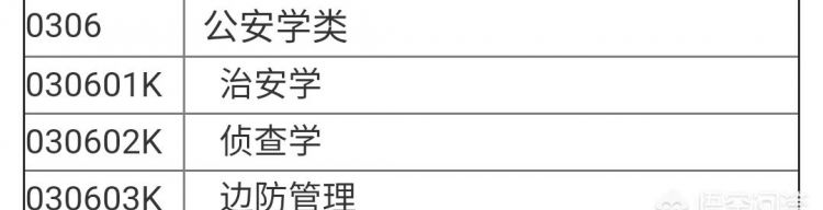 文史类专业有哪些,文科生有什么好的专业推荐?需要什么条件?图7