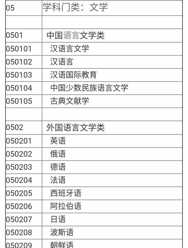 文史类专业有哪些,文科生有什么好的专业推荐?需要什么条件?图9