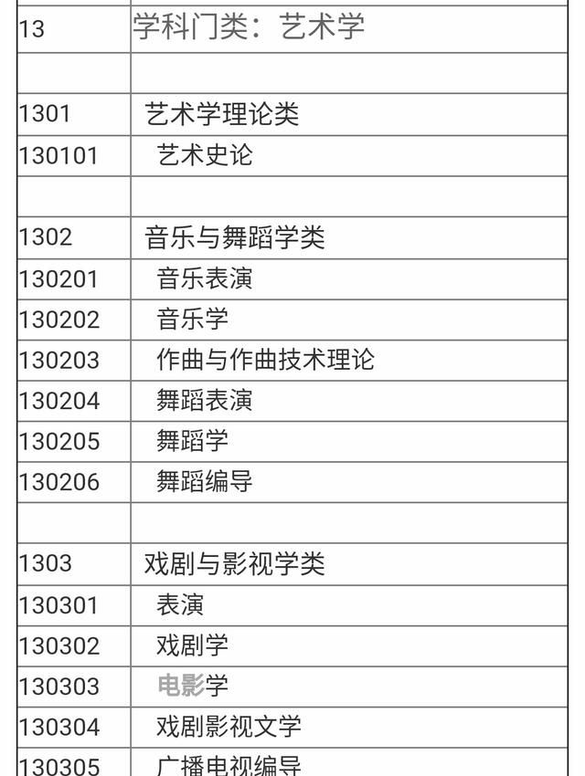 文史类专业有哪些,文科生有什么好的专业推荐?需要什么条件?图17