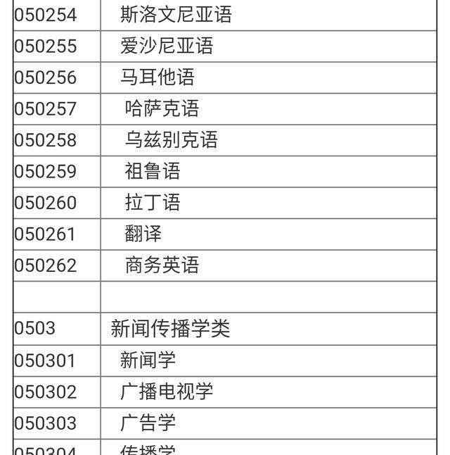 文史类专业有哪些,文科生有什么好的专业推荐?需要什么条件?图12