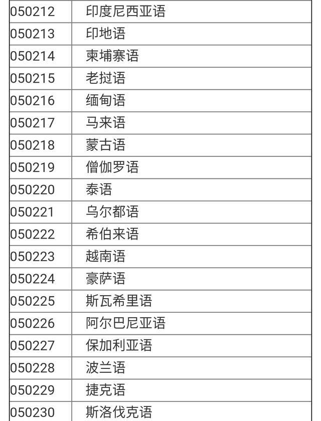 文史类专业有哪些,文科生有什么好的专业推荐?需要什么条件?图10