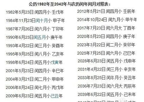 闰月是怎么来的.为什么要闰月几年闰一次