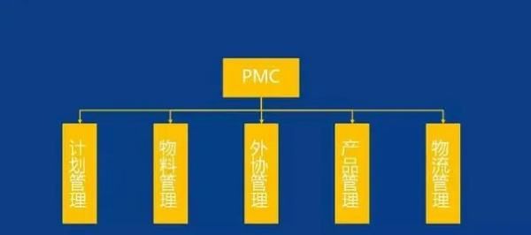 pmc是什么意思,pmc是什么意思图4