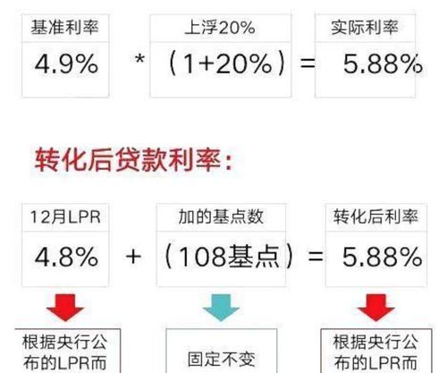 房贷选择lpr浮动利率好还是固定利率好