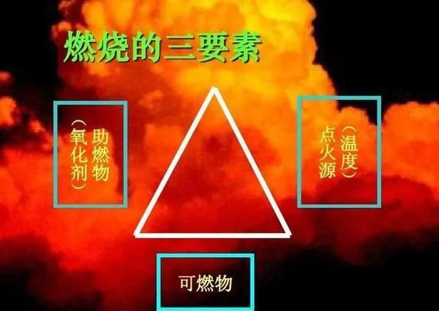 十万个为什么水之所以不能燃烧是因为什么