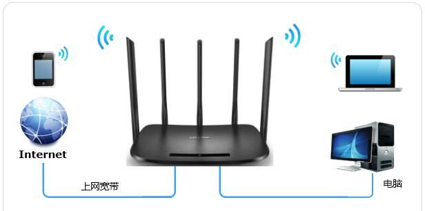 有路由器还需要猫吗,智能电视连接宽带上网,有路由器还需要猫吗?图5