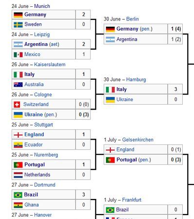 世界杯每8年举办一次对吗