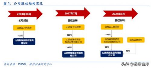 洗煤厂知识 洗煤厂专业知识-第1张图片-