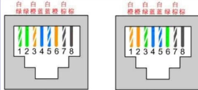 网线的排列顺序,网线一定要按标准的顺序接吗?还是两头只要接顺序一样就可以了?图3