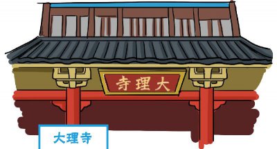 ​大理寺相当于现在什么机构（清朝大理寺是行政机构吗）