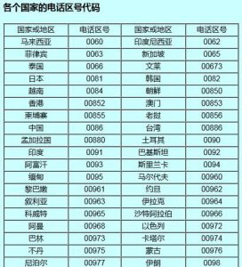 ​上海的区号是多少,中国上海区号是多少