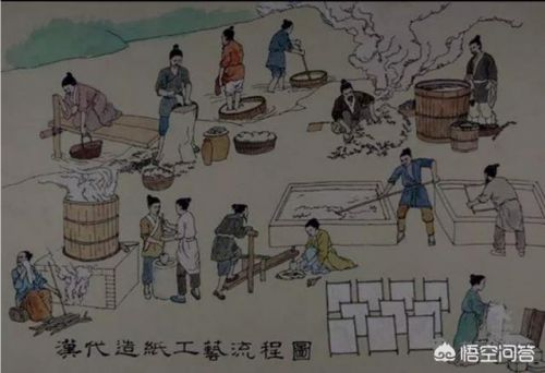 中国古代四大发明分别是什么?中国古代四大发明英语-第2张图片-