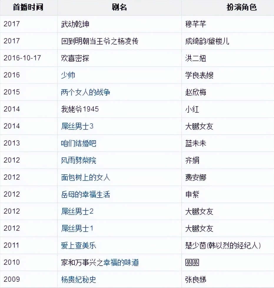 柳岩怎么火起来的？