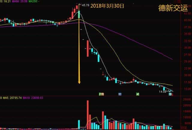股票有人砸盘不让上涨是怎么回事(砸盘是什么意思)