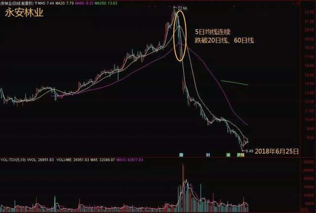 股票有人砸盘不让上涨是怎么回事(砸盘是什么意思)