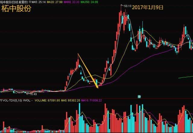 股票有人砸盘不让上涨是怎么回事(砸盘是什么意思)