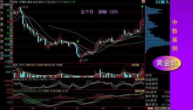 股票有人砸盘不让上涨是怎么回事(砸盘是什么意思)