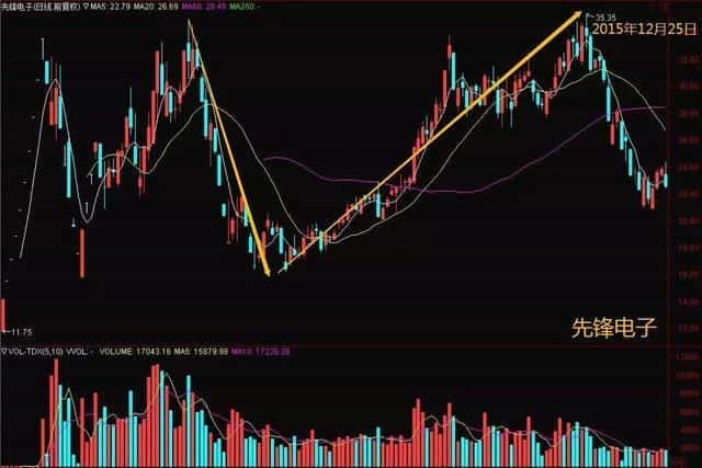 股票有人砸盘不让上涨是怎么回事(砸盘是什么意思)