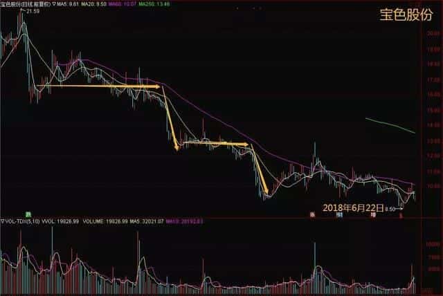 股票有人砸盘不让上涨是怎么回事(砸盘是什么意思)