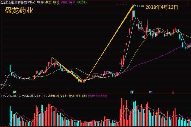 股票有人砸盘不让上涨是怎么回事(砸盘是什么意思)