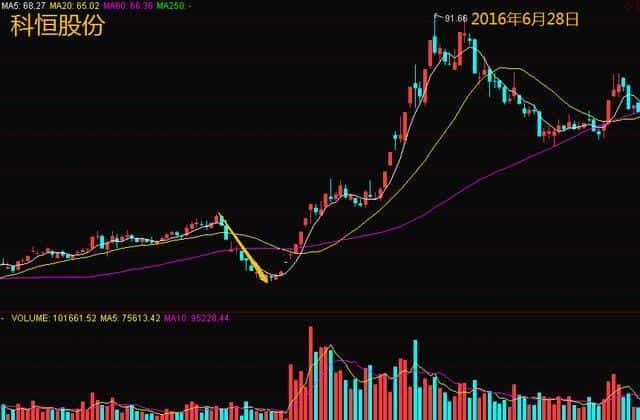 股票有人砸盘不让上涨是怎么回事(砸盘是什么意思)