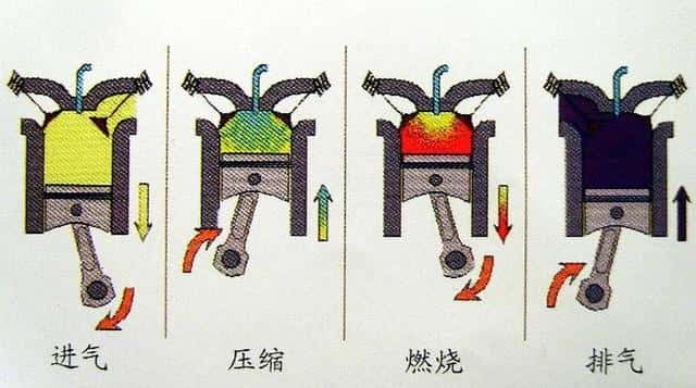 内燃机发展史(内燃机发明时间)