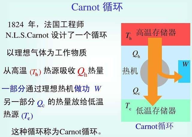 内燃机发展史(内燃机发明时间)