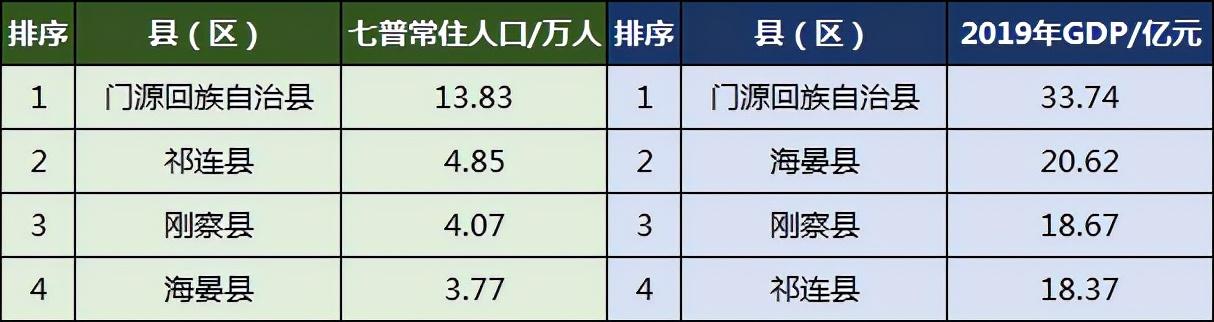 海北州有多少人口(海北州各县人口排名)