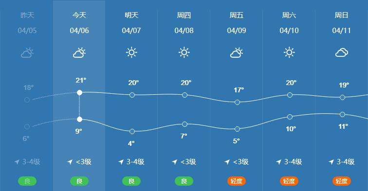 三、天气预报与交通工具